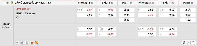 Tỷ lệ kèo trong trận đấu giữa Gimnasia vs Atl. Tucuman