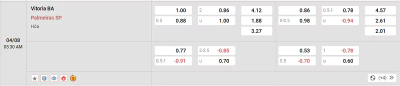 Tỷ lệ kèo trong trận đấu giữa Vitoria vs Palmeiras