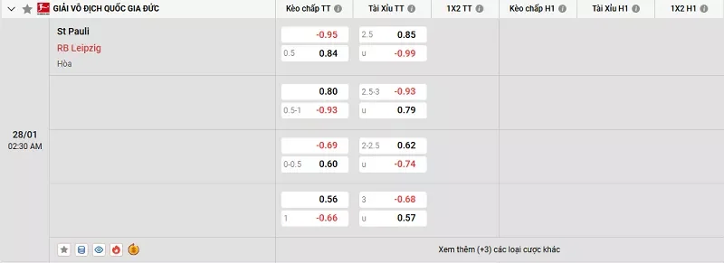 Tỷ lệ kèo trong trận đấu giữa St. Pauli vs Leipzig