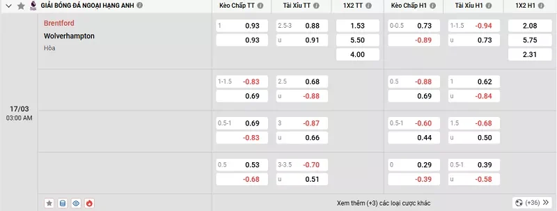 Tỷ lệ kèo trong trận đấu giữa Brentford vs Wolves