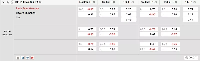 Tỷ lệ kèo trong trận đấu giữa PSG vs Bayern Munich